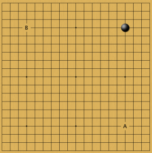 игры AlphaGo