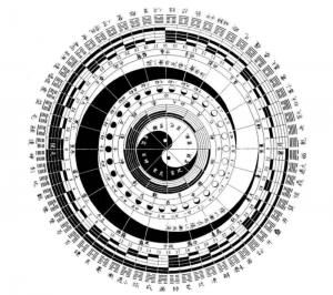 Цикл перемен, описывающий все явления в мире в виде бинарной матрицы инь и ян.